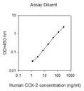 Human COX-2 ELISA