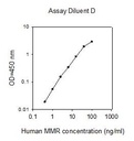 Human MMR ELISA