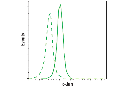 c-Jun (60A8) Rabbit mAb (PE Conjugate)